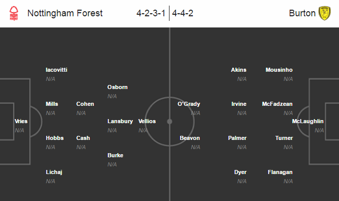 Nottingham Forest vs Burton Albion, 21h00 ngày 06/08: Đầu xuôi
