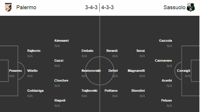 Palermo vs Sassuolo, 01h45 ngày 22/08: Chia điểm ngày ra quân