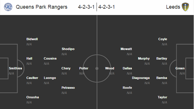 QPR vs Leeds Utd, 18h00 ngày 07/08: Cân bằng