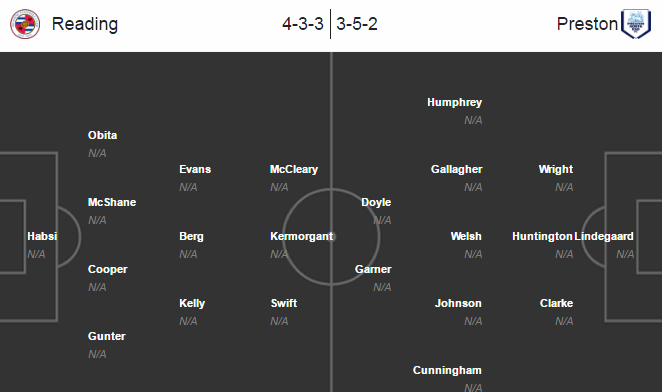 Reading vs Preston North End, 21h00 ngày 06/08: Ngày đầu của Jaap Stam