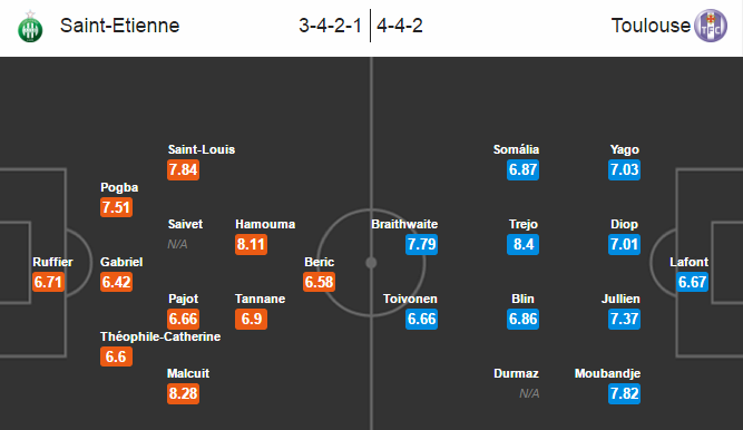 Saint-Etienne vs Toulouse, 22h00 ngày 28/08: Chia điểm tại Geoffroy-Guichard