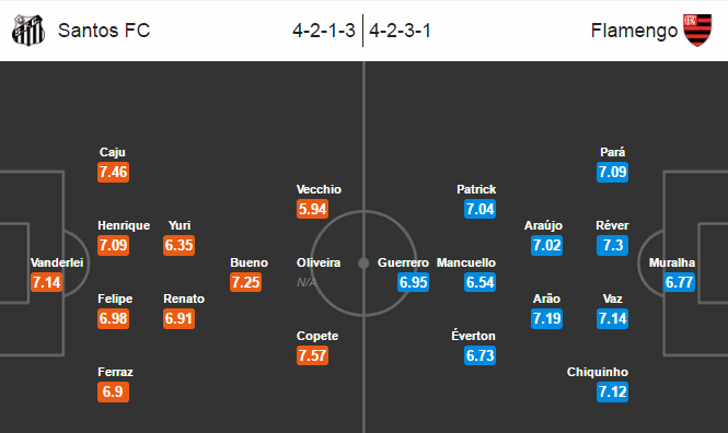 Santos vs Flamengo, 07h45 ngày 04/08: Quyết đấu