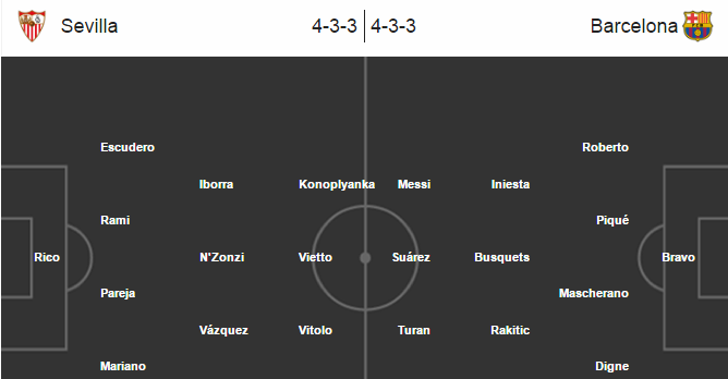 Sevilla vs Barcelona, 03h00 ngày 15/08: Gáo nước lạnh thứ 2