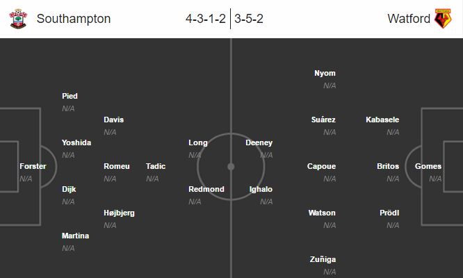 Southampton vs Watford, 21h00 ngày 13/08: Hiểm địa St Mary's
