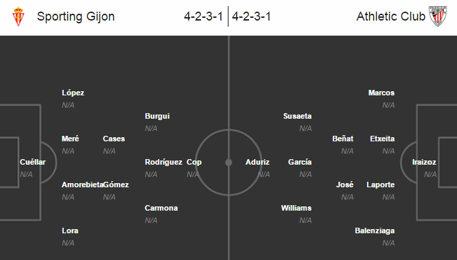 Sporting Gijon vs Athletic Bilbao, 23h15 ngày 21/08: Niềm tin vào quá khứ