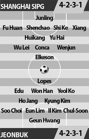 Shanghai SIPG vs Jeonbuk, 18h30 ngày 23/8: Động lực sân nhà