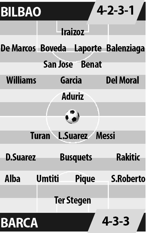 01h15 ngày 29/8, Athletic Bilbao vs Barcelona: Lại chờ mưa bàn thắng