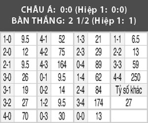 Bochum vs Hannover, 23h30 ngày 26/8