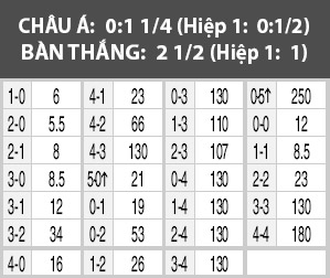 Brazil vs Trung Quốc, 02h00 ngày 4/8