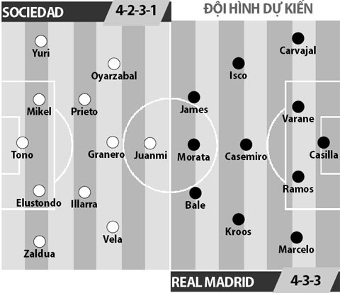 Sociedad vs Real, 01h15 ngày 22/8: Bước chạy đà mạnh mẽ