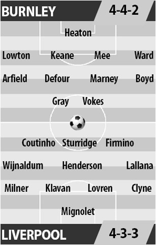 Burnley vs Liverpool, 21h00 ngày 20/8: Lấy đà trước ngày leo núi