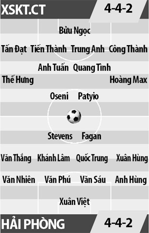 XSKT.Cần Thơ vs Hải Phòng, 17h00 ngày 28/8:Thắng để tiến gần tới vương miện