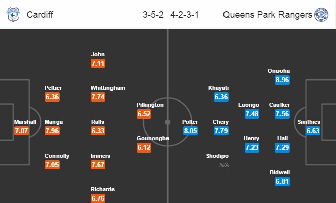 Cardiff City vs QPR, 21h00 ngày 14/08: Tiếp tục thăng hoa
