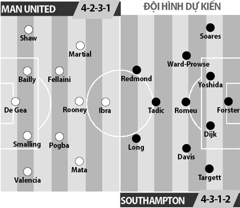 Man United vs Southampton, 02h00 ngày 20/8: Chào sân tưng bừng