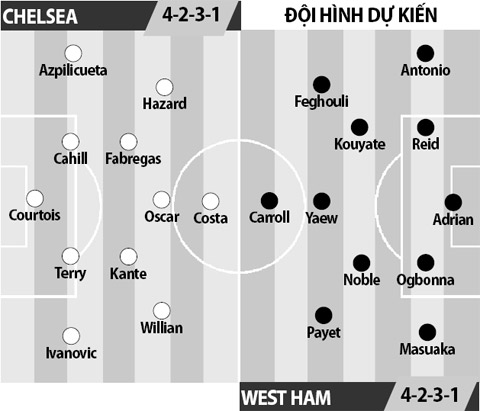 Chelsea vs West Ham, 02h00 ngày 16/8: Gieo sầu cho Conte