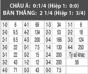 Toulouse vs Bordeaux, 01h00 ngày 21/8: Chờ chiến thắng đầu tiên cho Toulouse