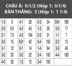 Nhật Bản vs Thụy Điển, 05h00 ngày 11/8: Còn nước còn tát