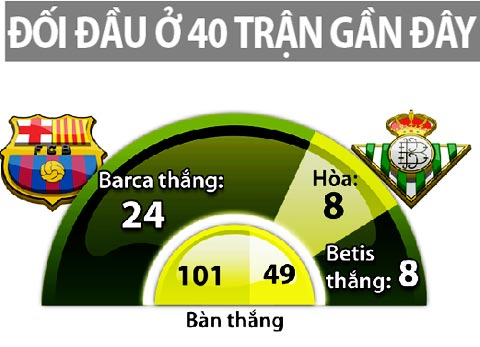 23h15 ngày 20/8, Barcelona vs Real Betis: Nou Camp khai hội