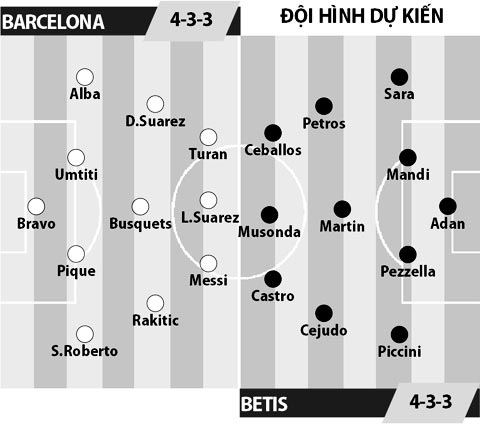 23h15 ngày 20/8, Barcelona vs Real Betis: Nou Camp khai hội