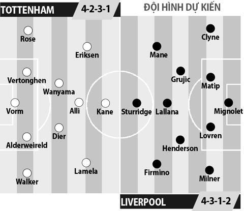 18h30 ngày 27/8, Tottenham vs Liverpool: Quậy tung "chuồng gà"