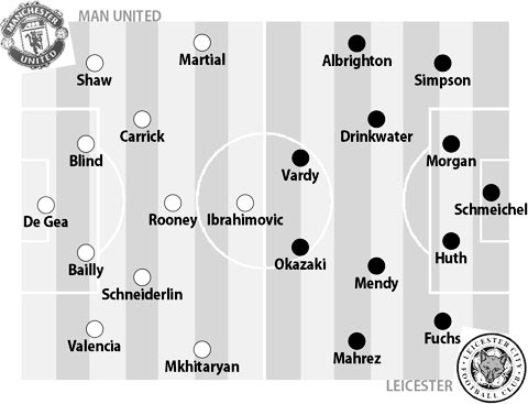 22h00 ngày 7/8, Man United vs Leicester City: Chiến quả đầu của đế chế Mourinho