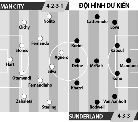 23h30 ngày 13/8, Man City vs Sunderland: Pep nếm mùi khốc liệt của Premier League