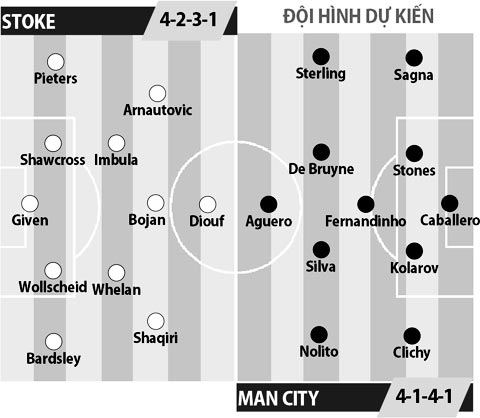 18h30 ngày 20/8, Stoke City vs Man City: Chuyến đi giông bão