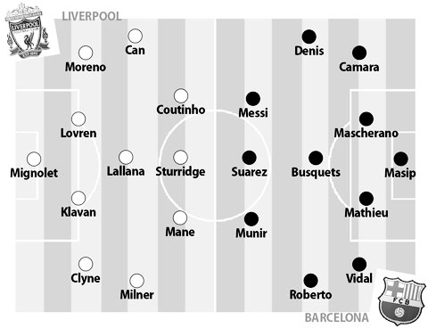 23h15 ngày 6/8, Liverpool vs Barcelona: Bài test khó cho Barca