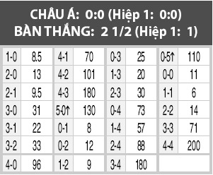 Djurgardens vs Goteborg, 0h00 ngày 9/8