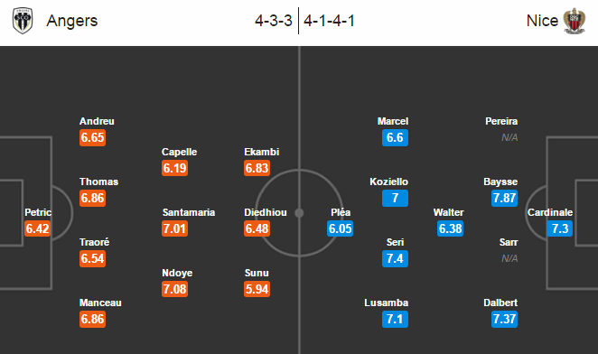 Angers vs Nice, 01h00 ngày 21/08: Niềm vui chia đôi