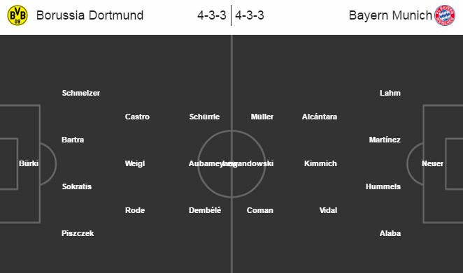 Dortmund vs Bayern Munich, 01h30 ngày 15/08: Đối trọng của Nhà vua