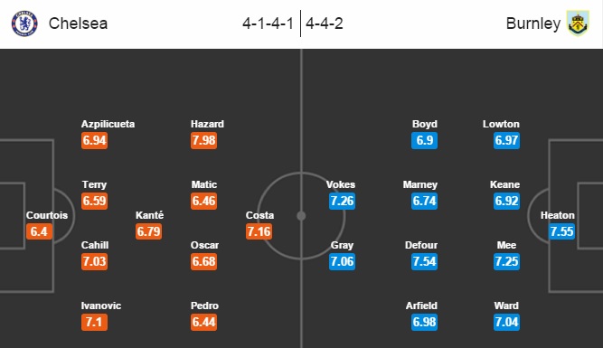 Chelsea vs Burnley, 21h00 ngày 27/08: Tiếp tục thăng hoa