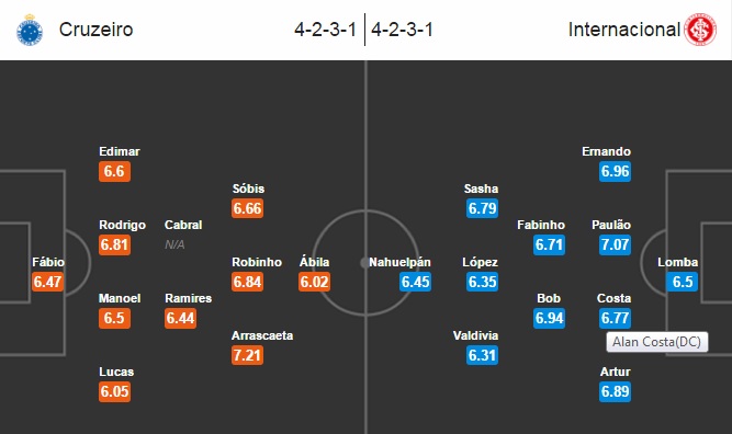 Cruzeiro vs Internacional, 07h00 ngày 05/08: Kẻ cắp gặp bà già