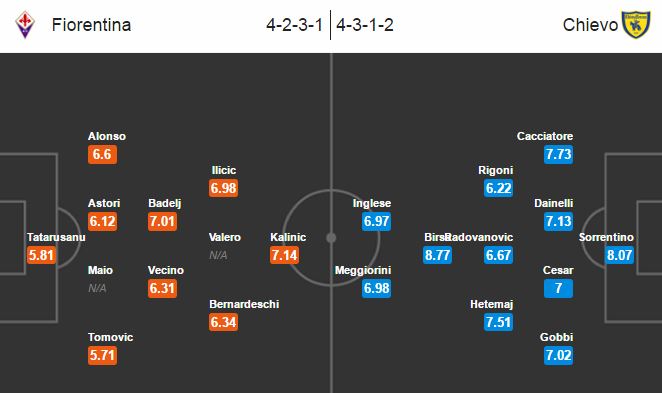 Fiorentina vs Chievo, 01h45 ngày 29/08: Liều thuốc “Lừa bay”