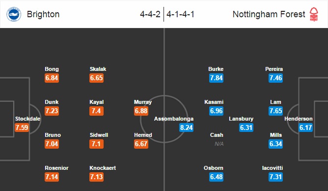 Brighton vs Nottingham Forest, 01h45 ngày 13/08: Lấy lại vị thế