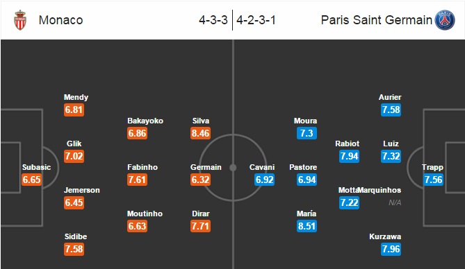 Monaco vs PSG, 01h45 ngày 29/08: Cú đấm đầu tiên