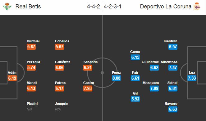 Real Betis vs Deportivo, 01h45 ngày 27/08: Vị khách khó nhằn