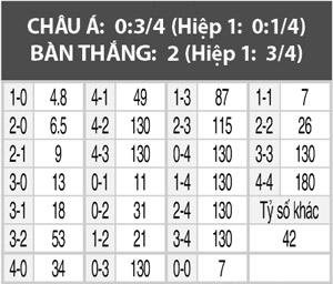 Đức vs Thụy Điển, 03h30 ngày 20/8: Lần đầu cho các cô gái Đức