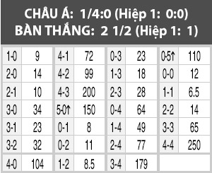 Esbjerg vs Aarhus, 0h00 ngày 9/8