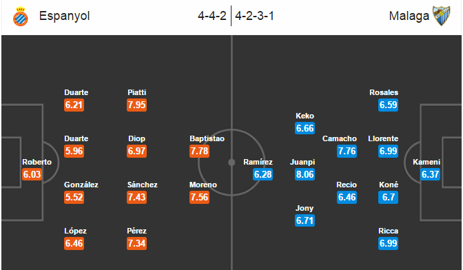 Espanyol vs Malaga, 03h00 ngày 27/08: Theo dòng lịch sử