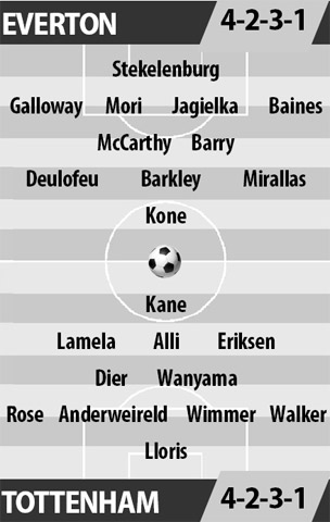Everton vs Tottenham, 21h00 ngày 13/8: “Gà trống” sập bẫy Koeman