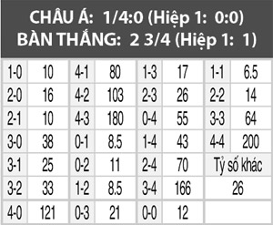 Excelsior vs Den Haag, 01h00 ngày 20/8