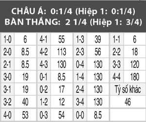 Flamengo vs Gremio, 21h00 ngày 21/8