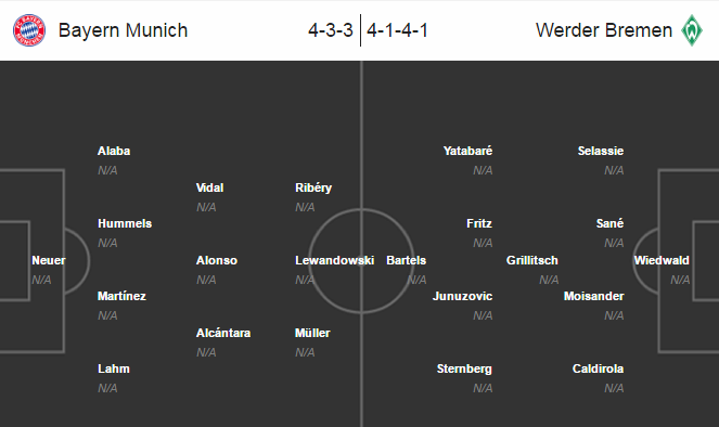 Bayern Munich vs Bremen, 01h30 ngày 27/08: Khởi đầu nhe nhàng