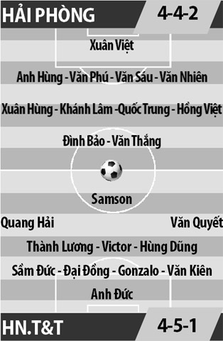 Hải Phòng vs Hà Nội T&T, 17h00 ngày 13/8: Thời khắc lịch sử, trận chiến cả mùa