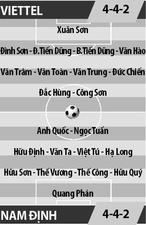 Viettel vs Nam Định, 17h00 ngày 31/8: Căng như dây đàn
