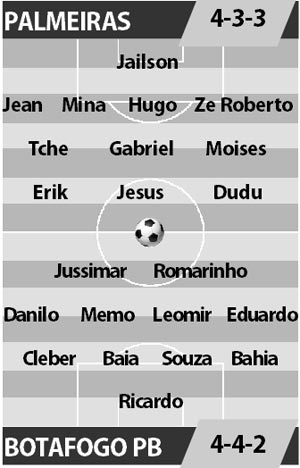 Palmeiras vs Botafogo, 05h30 ngày 1/9: Không cân sức