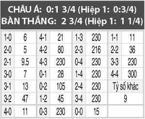 Palmeiras vs Botafogo, 05h30 ngày 1/9: Không cân sức
