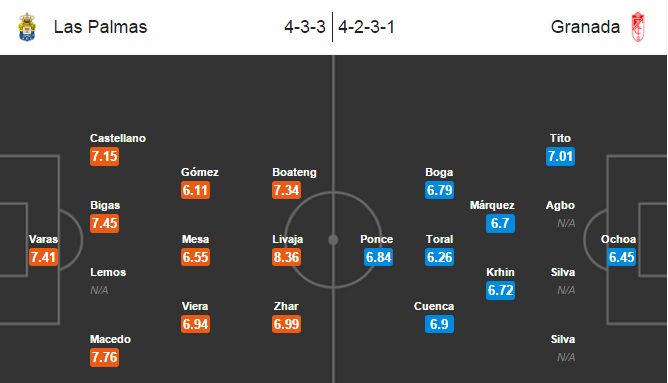 Las Palmas vs Granada, 23h15 ngày 28/08: Kẻ mạnh nắm quyền