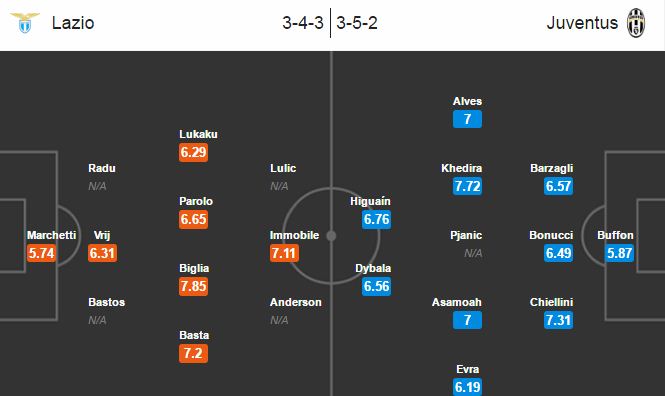 Lazio vs Juventus, 23h00 ngày 27/08: Thành Roma thất thủ